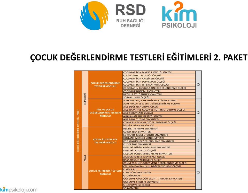 DENETİM ODAĞI ÖLÇEĞİ ÇOCUKLAR İÇİN ANKSİYETE ÖLÇEĞİ ÇOCUKLAR İÇİN DEPRESYON ÖLÇEĞİ ÇOCUKLAR İÇİN HİPERAKTİVİTE ÖLÇEĞİ ÇOCUKLARIN DUYGULARINI DEĞERLENDİRME ÖLÇEĞİ ÇOCUKLUK DÖNEMİ ENVANTERİ RATHUS