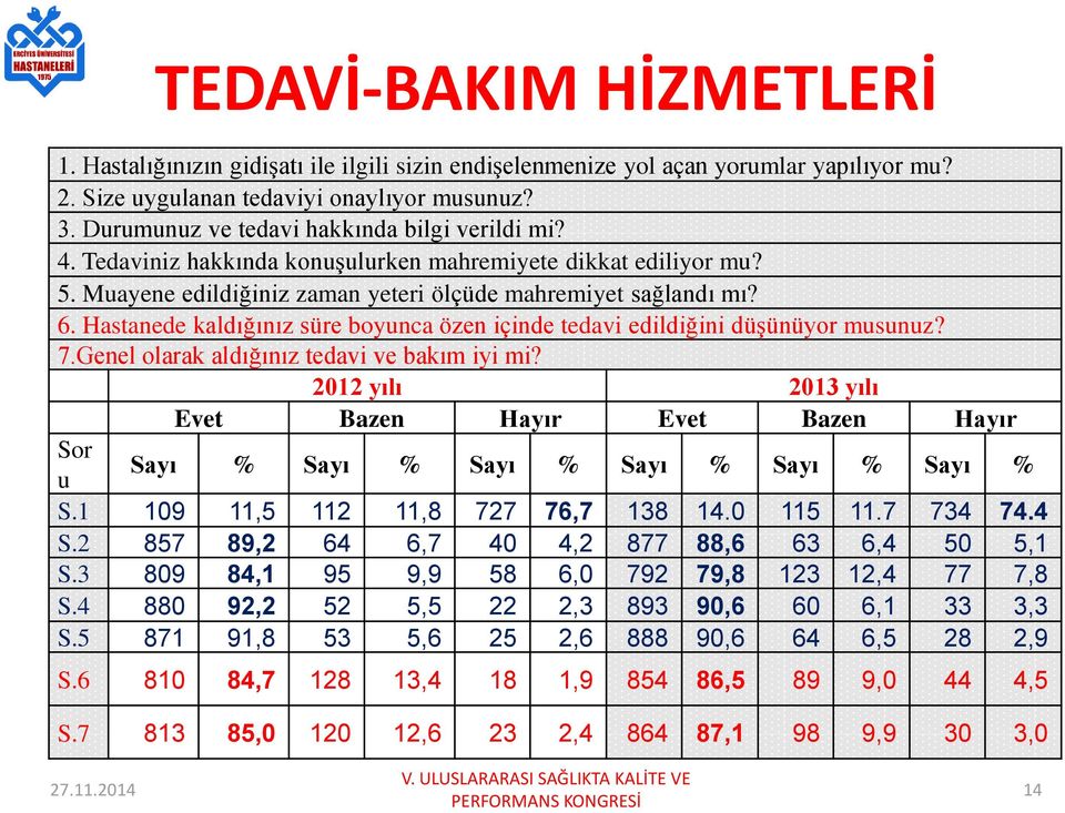 Hastanede kaldığınız süre boyunca özen içinde tedavi edildiğini düşünüyor musunuz? 7.Genel olarak aldığınız tedavi ve bakım iyi mi?