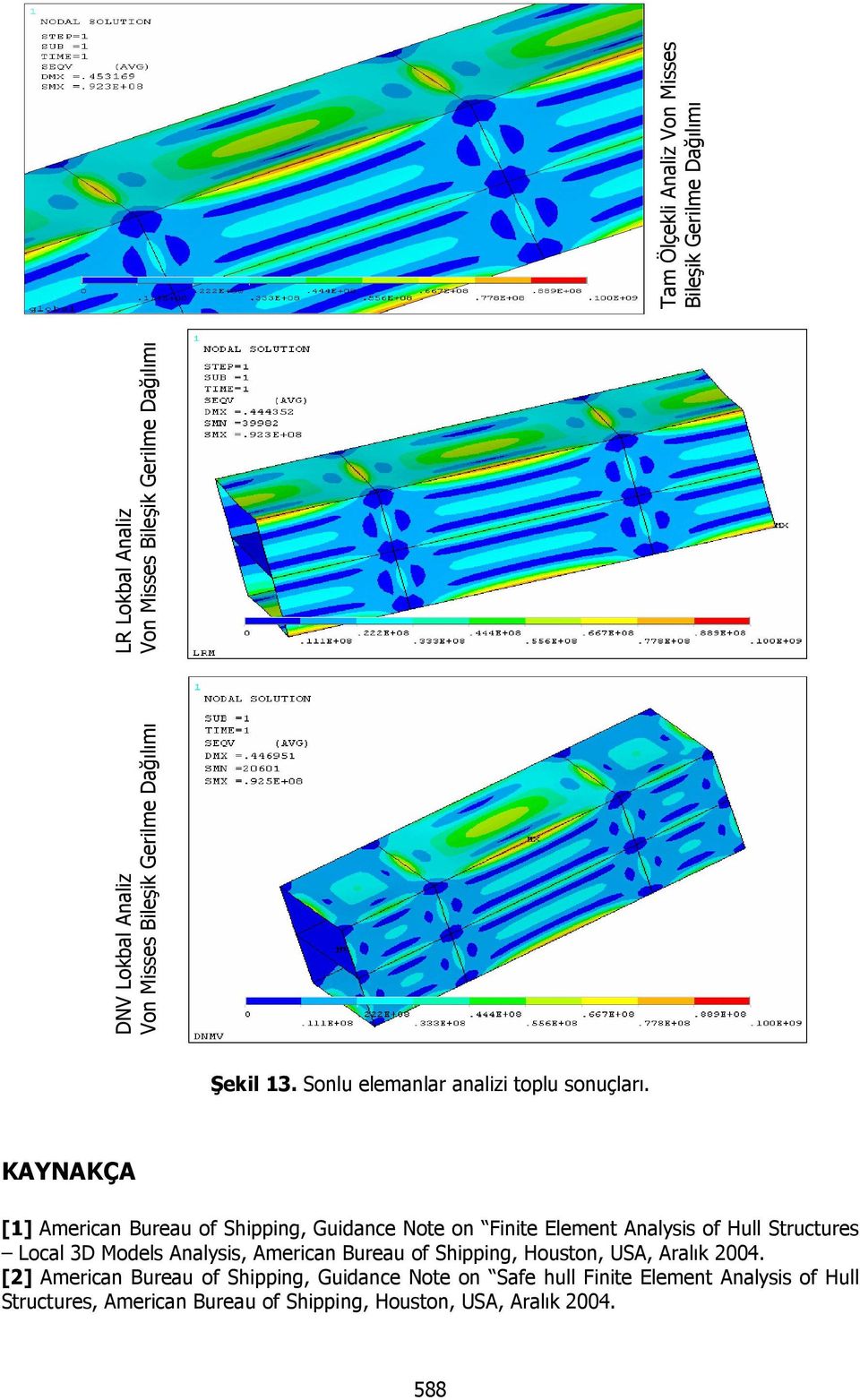 KAYNAKÇA [1] American Bureau of Shipping, Guidance Note on Finite Element Analysis of Hull Structures Local 3D Models Analysis, American