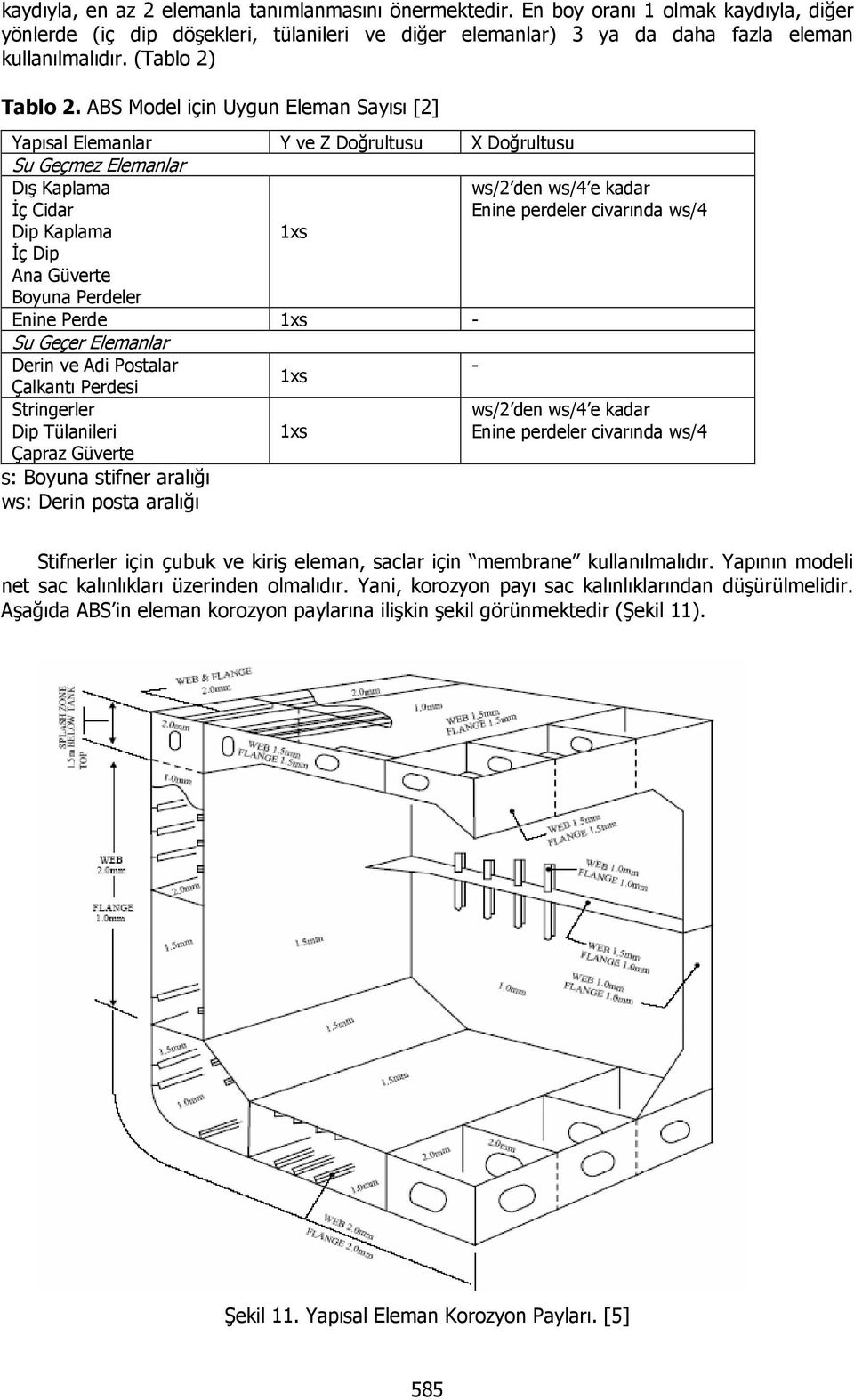 ABS Model için Uygun Eleman Sayısı [2] Yapısal Elemanlar Y ve Z Doğrultusu X Doğrultusu Su Geçmez Elemanlar Dış Kaplama İç Cidar ws/2 den ws/4 e kadar Enine perdeler civarında ws/4 Dip Kaplama İç Dip