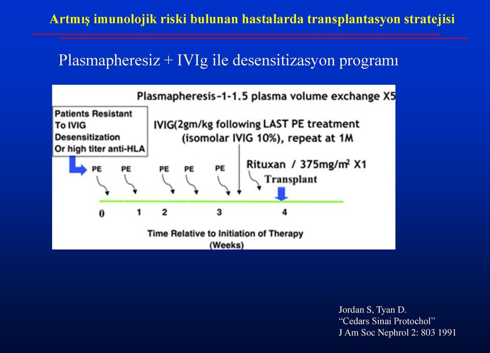 IVIg ile desensitizasyon programı Jordan S,