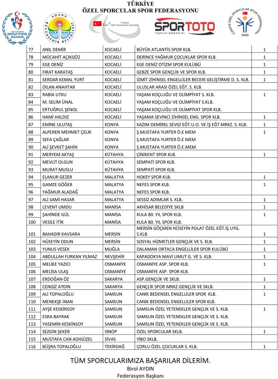 S. KLB. 83 RABİA UTKU KOCAELİ YAŞAM KOÇLUĞU VE OLİMPİYAT S. KLB. 1 84 M. SELİM ÜNAL KOCAELİ YAŞAM KOÇLUĞU VE OLİMPİYAT S.KLB. 85 ERTUĞRUL ŞENOL KOCAELİ YAŞAM KOÇLUĞU VE OLİMPİYAT SPOR KLB.