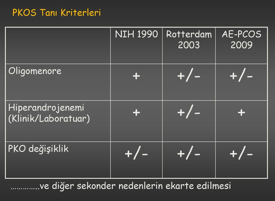 Hiperandrojenemi (Klinik/Laboratuar) + +/- + PKO