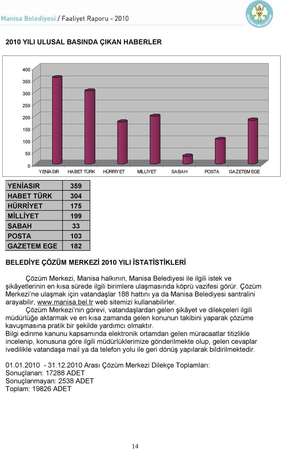 ulaşmasında köprü vazifesi görür. Çözüm Merkezi ne ulaşmak için vatandaşlar 188 hattını ya da Manisa Belediyesi santralini arayabilir, www.manisa.bel.tr web sitemizi kullanabilirler.