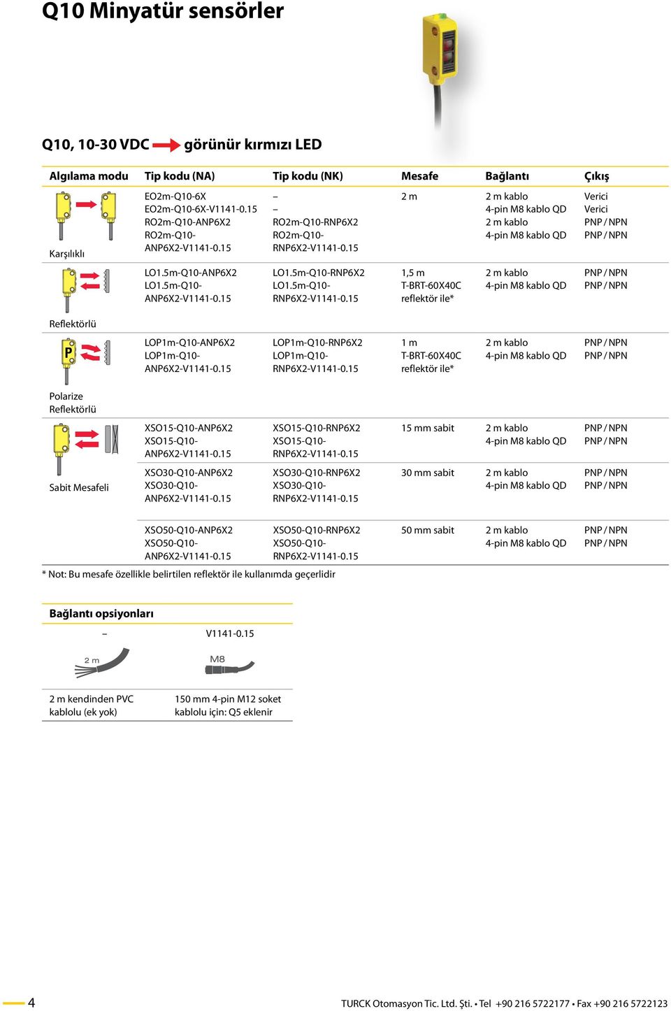 15 2 m 1,5 m T-BRT-60X40C reflektör ile* Reflektörlü LOP1m-Q10-ANP6X2 LOP1m-Q10- ANP6X2-V1141-0.15 LOP1m-Q10-RNP6X2 LOP1m-Q10- RNP6X2-V1141-0.