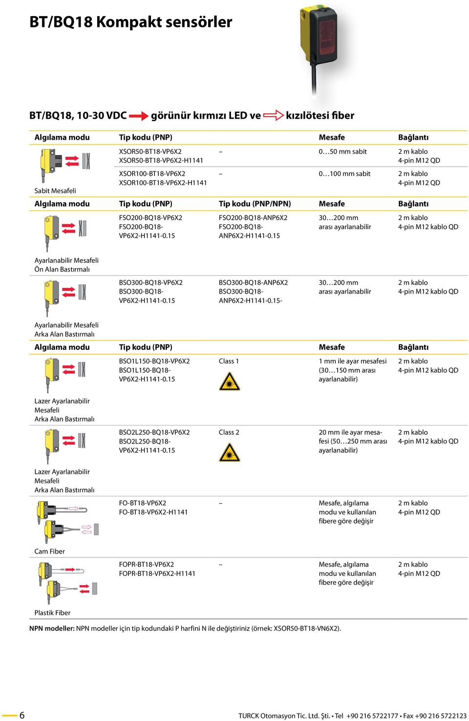 15 FSO200-BQ18-ANP6X2 FSO200-BQ18- ANP6X2-H1141-0.15 30 200 mm arası ayarlanabilir Ayarlanabilir Mesafeli Ön Alan Bastırmalı BSO300-BQ18-VP6X2 BSO300-BQ18- VP6X2-H1141-0.