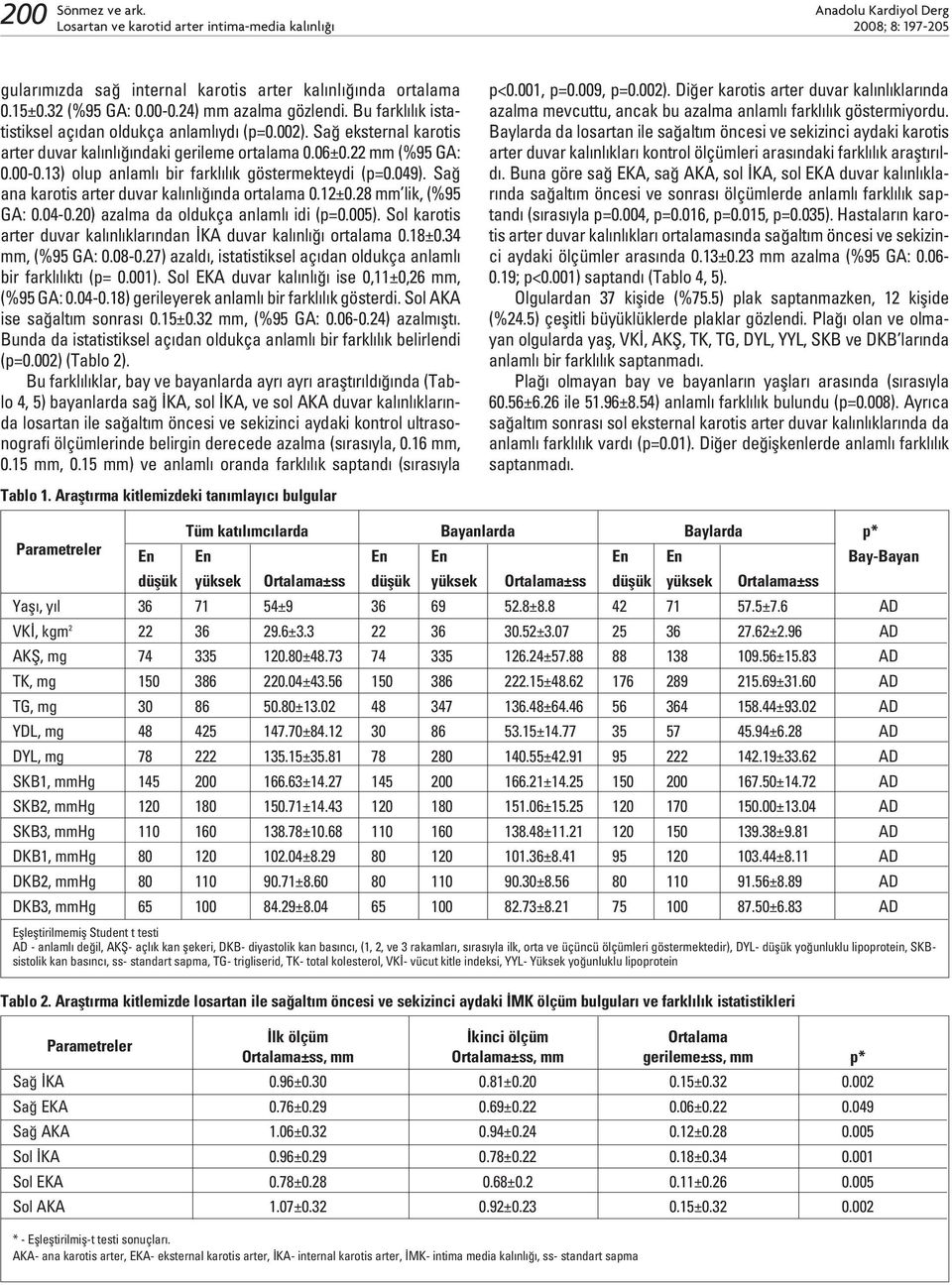 13) olup anlaml bir farkl l k göstermekteydi (p=0.049). Sa ana karotis arter duvar kal nl nda ortalama 0.12±0.28 mm lik, (%95 GA: 0.04-0.20) azalma da oldukça anlaml idi (p=0.005).