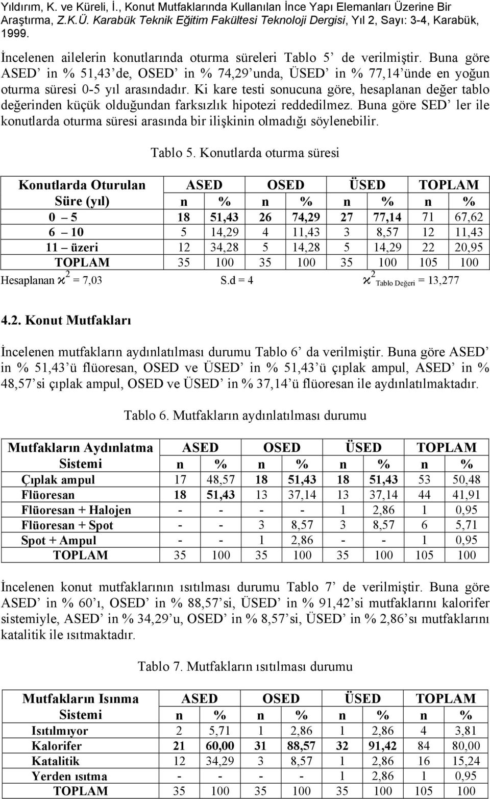 Buna göre SED ler ile konutlarda oturma süresi arasında bir ilişkinin olmadığı söylenebilir. Tablo 5.