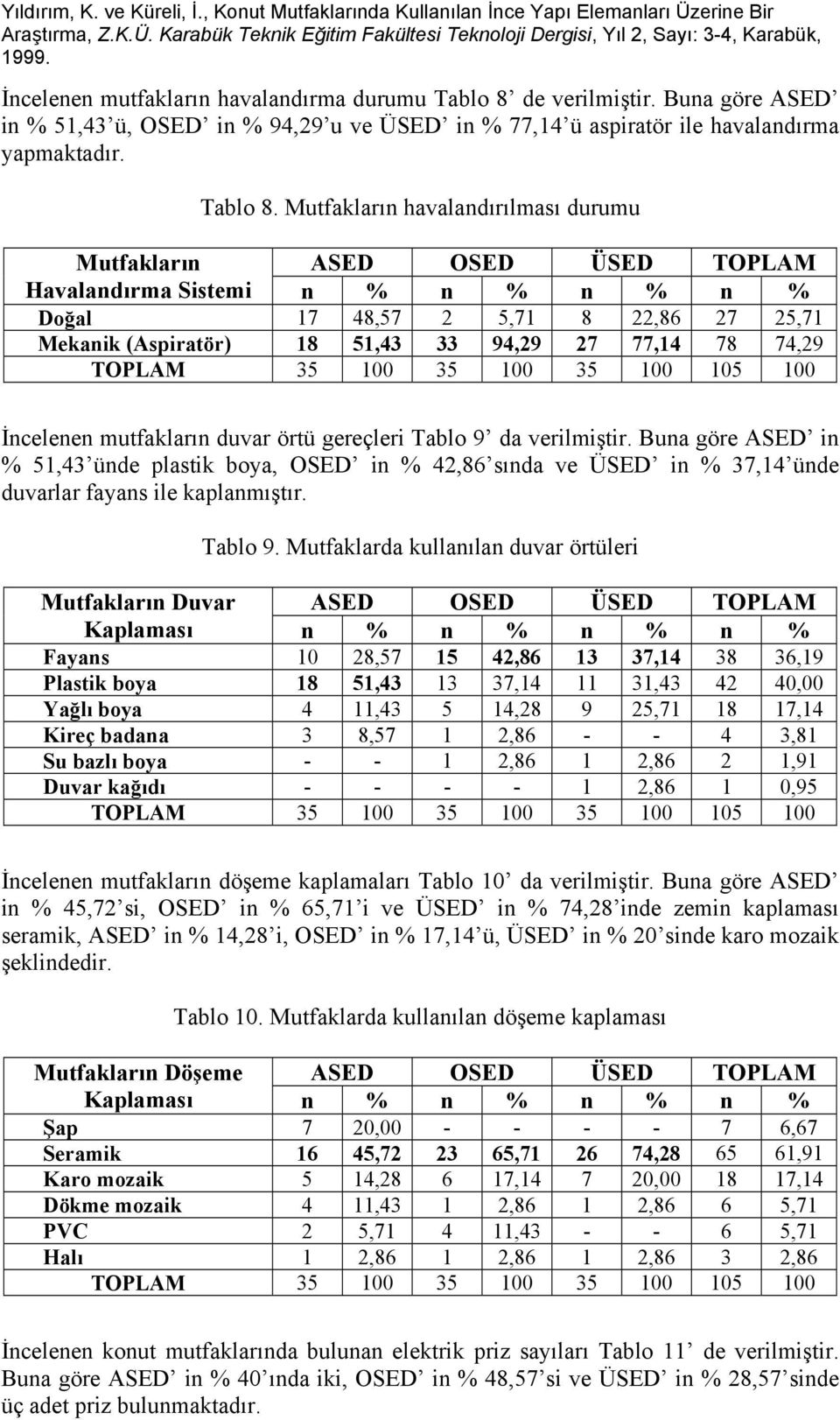 Mutfakların havalandırılması durumu Mutfakların ASED OSED ÜSED TOPLAM Havalandırma Sistemi n % n % n % n % Doğal 17 48,57 2 5,71 8 22,86 27 25,71 Mekanik (Aspiratör) 18 51,43 33 94,29 27 77,14 78