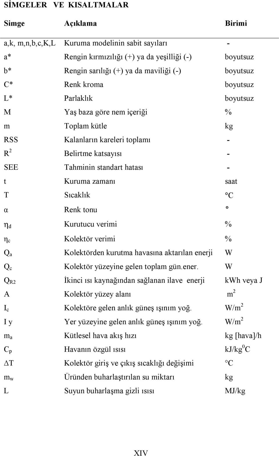 Kuruma zamanı saat T Sıcaklık C α Renk tonu η d Kurutucu verimi % η c Kolektör verimi % Q a Kolektörden kurutma havasına aktarılan enerj