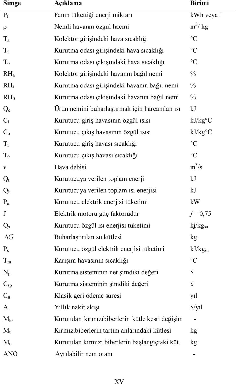 Ürün nemini buharlaştırmak için harcanılan ısı kj C i Kurutucu giriş havasının özgül ısısı kj/kg C C o Kurutucu çıkış havasının özgül ısısı kj/kg C T i Kurutucu giriş havası sıcaklığı C T 0 Kurutucu