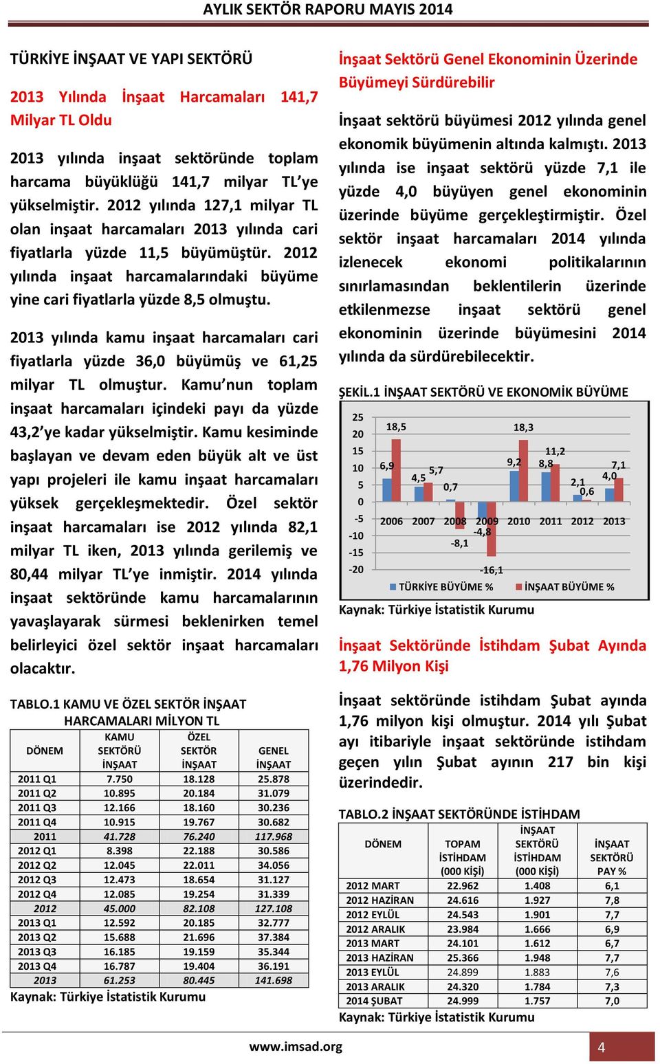 2013 yılında kamu inşaat harcamaları cari fiyatlarla yüzde 36,0 büyümüş ve 61,25 milyar TL olmuştur. Kamu nun toplam inşaat harcamaları içindeki payı da yüzde 43,2 ye kadar yükselmiştir.