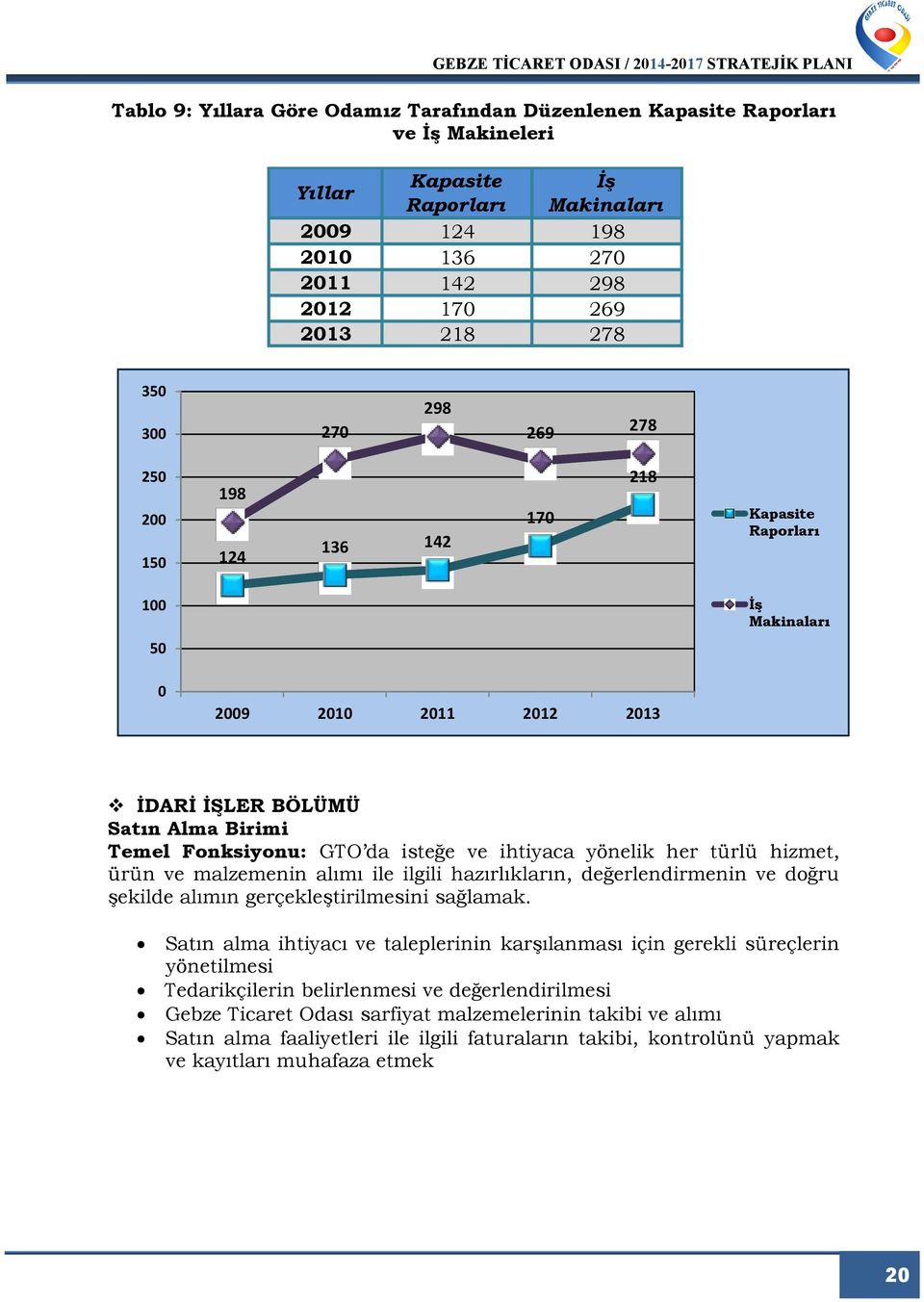 yönelik her türlü hizmet, ürün ve malzemenin alımı ile ilgili hazırlıkların, değerlendirmenin ve doğru şekilde alımın gerçekleştirilmesini sağlamak.