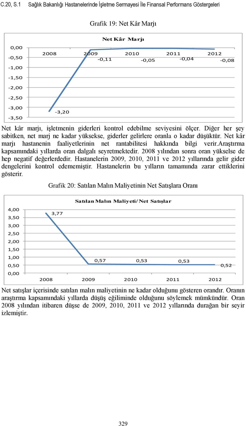 marjı, işletmenin giderleri kontrol edebilme seviyesini ölçer. Diğer her şey sabitken, net marj ne kadar yüksekse, giderler gelirlere oranla o kadar düşüktür.