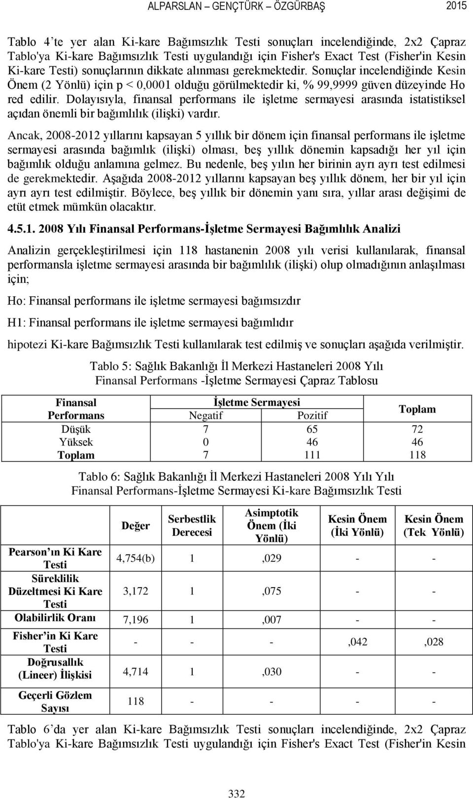 Dolayısıyla, finansal performans ile işletme sermayesi arasında istatistiksel açıdan önemli bir bağımlılık (ilişki) vardır.