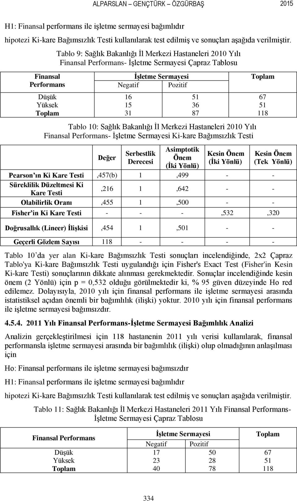 Tablo 10: Sağlık Bakanlığı İl Merkezi Hastaneleri 2010 Yılı Finansal Performans- İşletme Sermayesi Ki-kare Bağımsızlık Testi Değer Serbestlik Derecesi 51 36 87 Asimptotik Önem (İki Yönlü) Kesin Önem