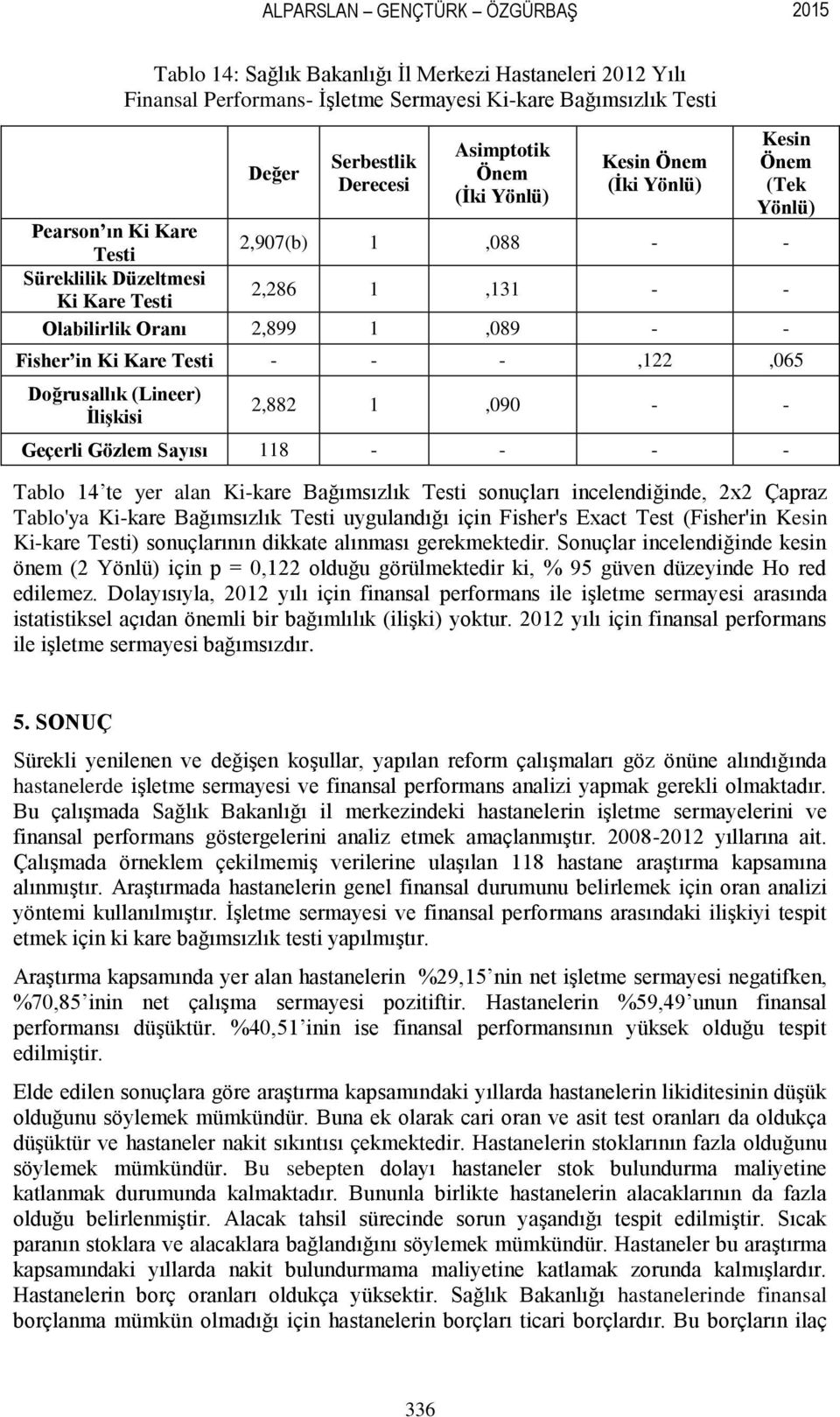 Ki Kare Testi - - -,122,065 Doğrusallık (Lineer) İlişkisi 2,882 1,090 - - Geçerli Gözlem Sayısı 118 - - - - Tablo 14 te yer alan Ki-kare Bağımsızlık Testi sonuçları incelendiğinde, 2x2 Çapraz