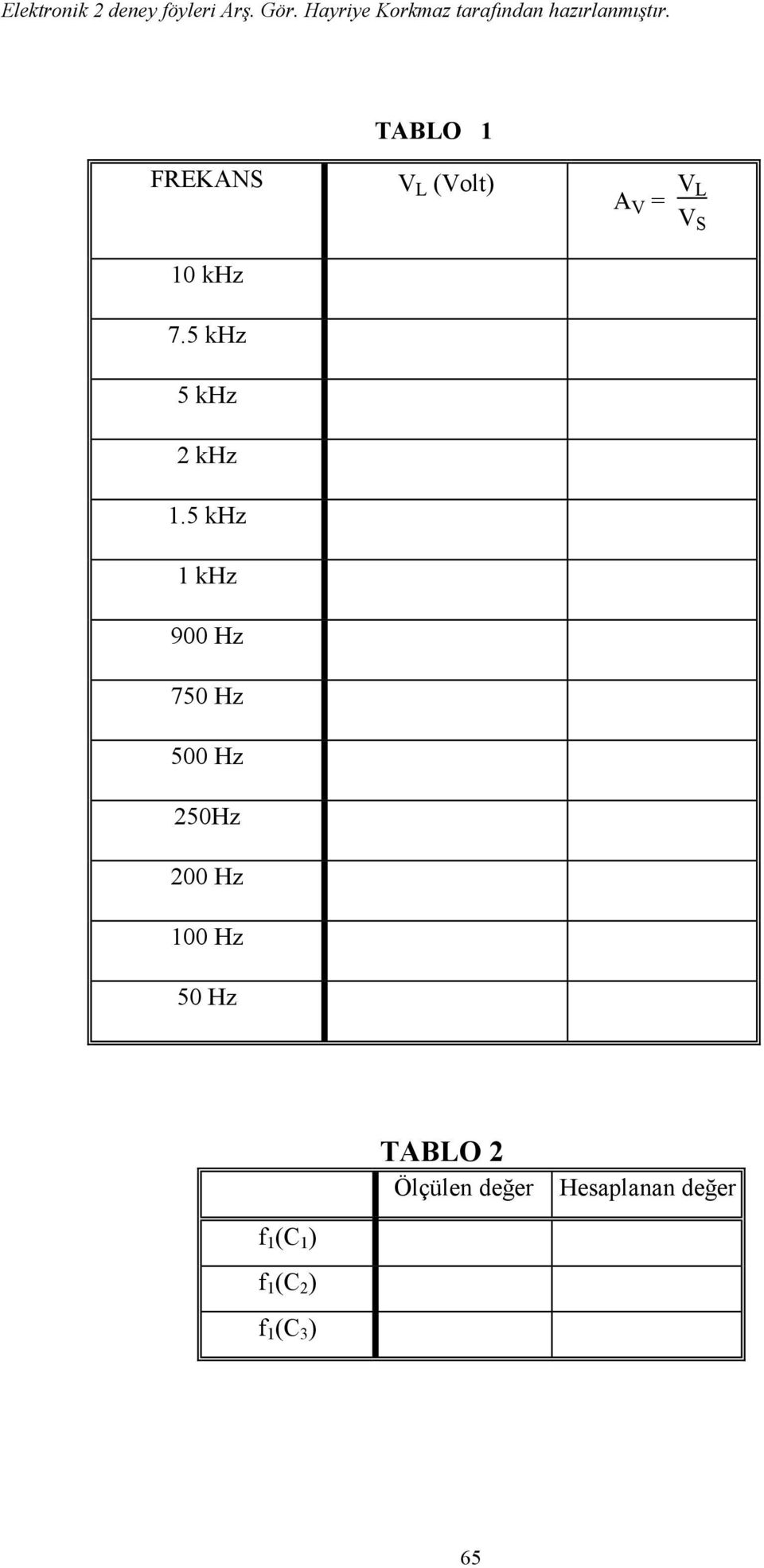 Hz 50 Hz V L (Volt) A V = V L V S f 1 (C 1 ) f 1