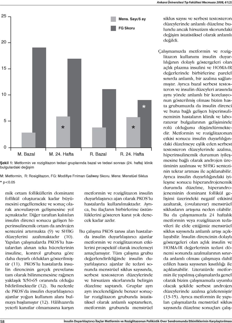 Bazal R. 24. Hafta Şekil 1: Metformin ve roziglitazon tedavi gruplarında bazal ve tedavi sonrası (24.