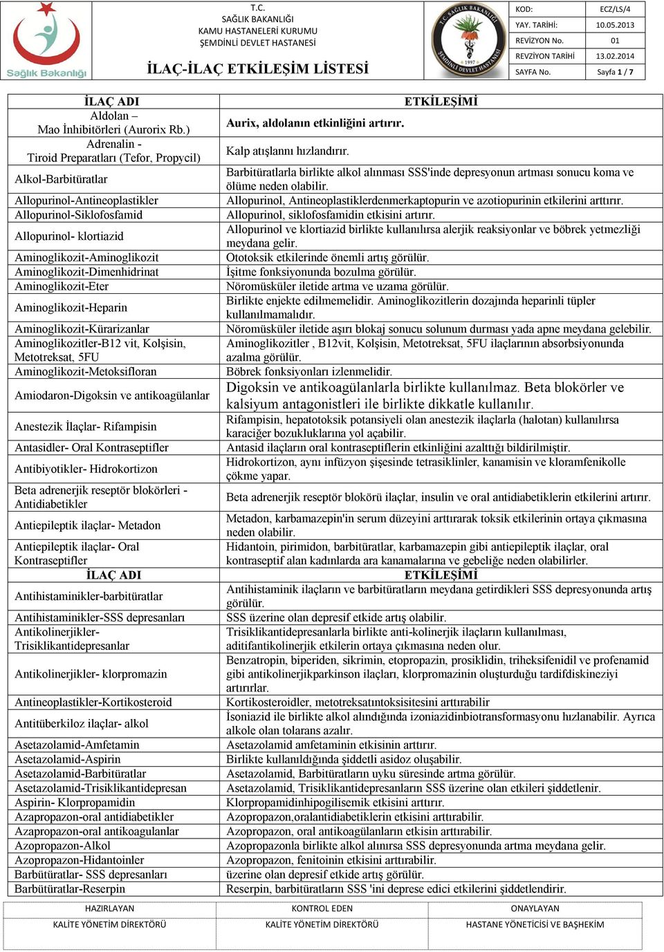 Aminoglikozit-Dimenhidrinat Aminoglikozit-Eter Aminoglikozit-Heparin Aminoglikozit-Kürarizanlar Aminoglikozitler-B12 vit, Kolşisin, Metotreksat, 5FU Aminoglikozit-Metoksifloran Amiodaron-Digoksin ve