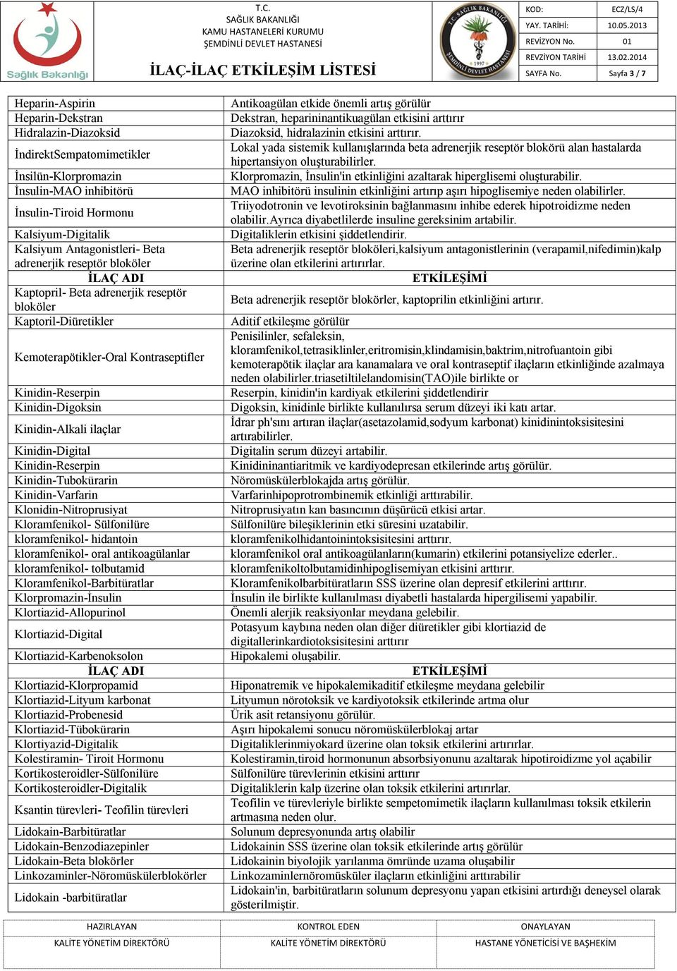 Kinidin-Digital Kinidin-Reserpin Kinidin-Tubokürarin Kinidin-Varfarin Klonidin-Nitroprusiyat Kloramfenikol- Sülfonilüre kloramfenikol- hidantoin kloramfenikol- oral antikoagülanlar kloramfenikol-