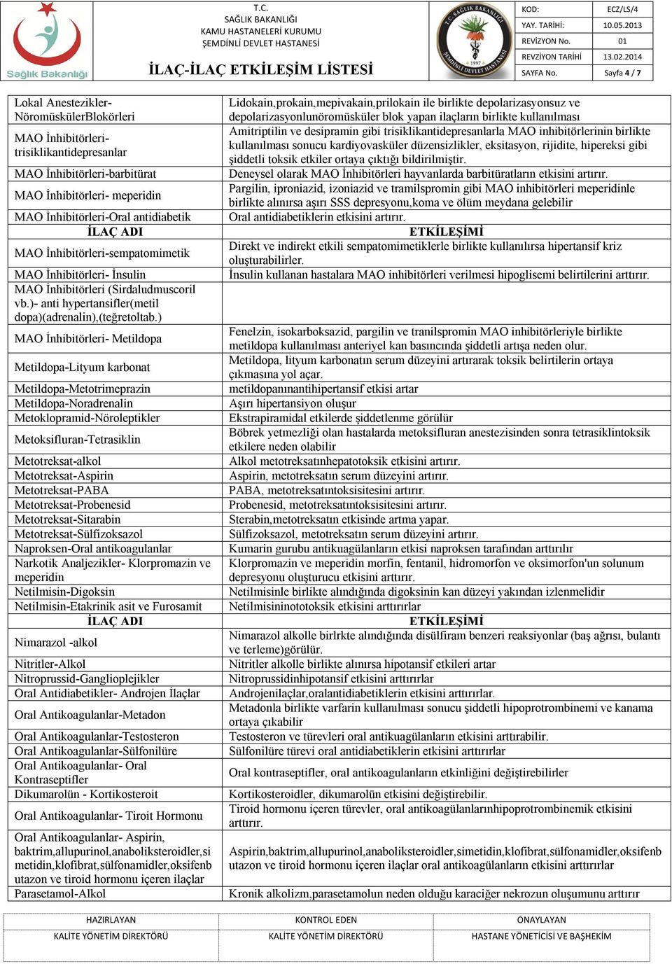 ) MAO İnhibitörleri- Metildopa Metildopa-Lityum karbonat Metildopa-Metotrimeprazin Metildopa-Noradrenalin Metoklopramid-Nöroleptikler Metoksifluran-Tetrasiklin Metotreksat-alkol Metotreksat-Aspirin