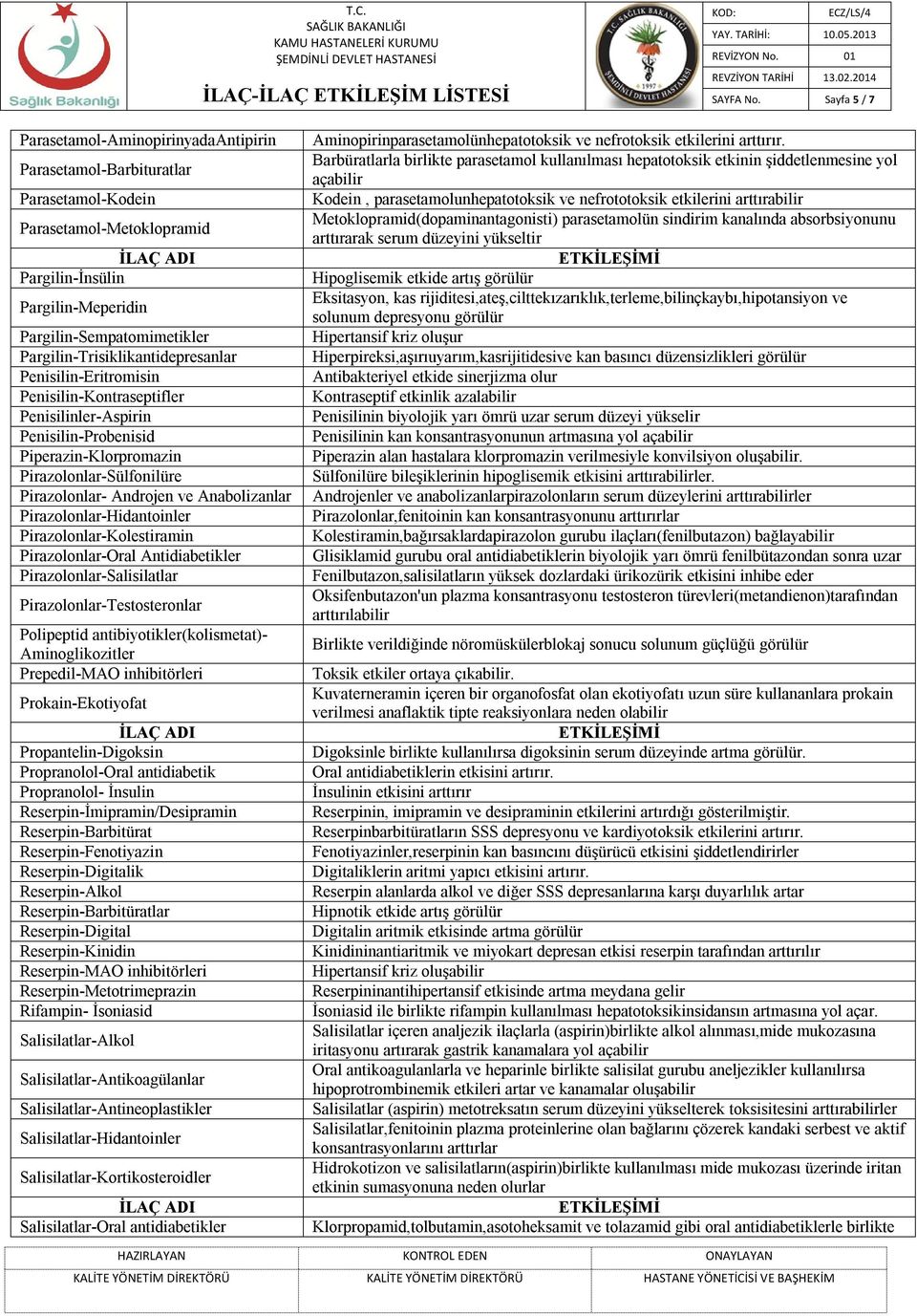 Anabolizanlar Pirazolonlar-Hidantoinler Pirazolonlar-Kolestiramin Pirazolonlar-Oral Antidiabetikler Pirazolonlar-Salisilatlar Pirazolonlar-Testosteronlar Polipeptid