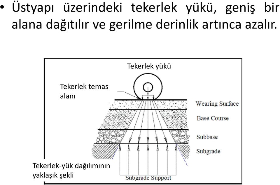 artınca azalır.