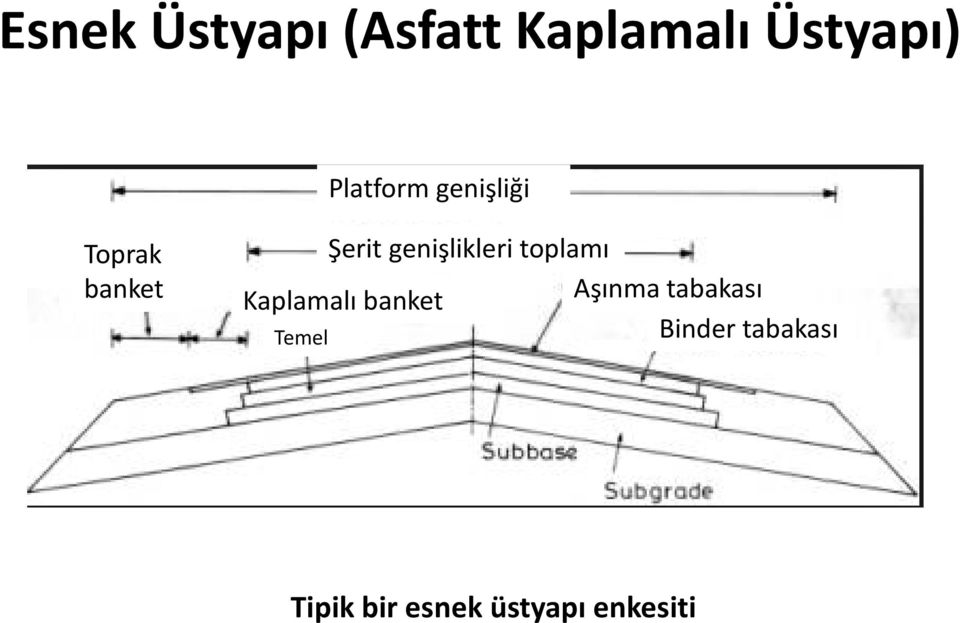 genişlikleri toplamı Kaplamalı banket Aşınma