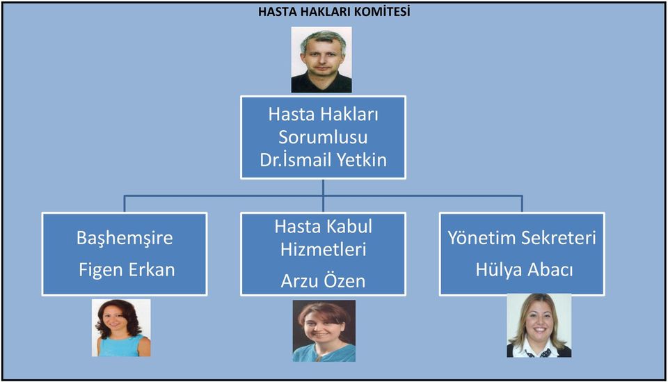 İsmail Yetkin Başhemşire Figen Erkan