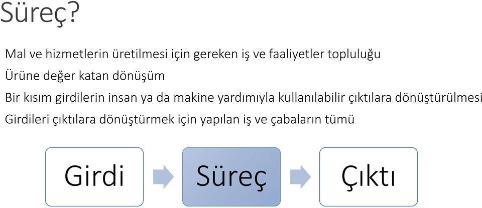 topluluğu Ürüne değer katan dönüşüm Bir kısım girdilerin insan ya da