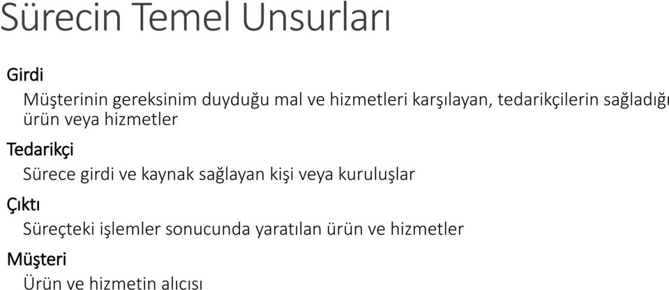 Tedarikçi Sürece girdi ve kaynak sağlayan kişi veya kuruluşlar Çıktı