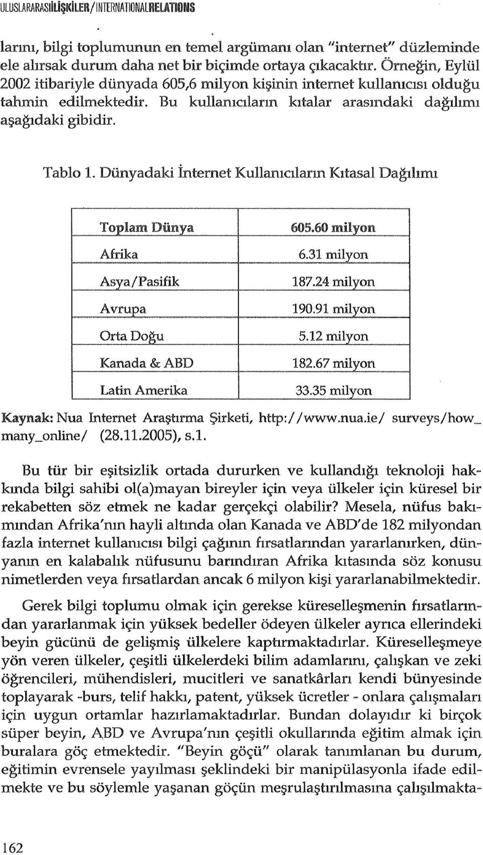 Dunyadaki internet Kullamcllann Kltasal Dag1l1ml Toplam Diinya Afrika Asya!Pasifik Avrupa Orta Dogu Kanada&ABD Latin Amerika 605.60 milyon 6.31 milyon 187.24 milyon 190.91 milyon 5.12 milyon 182.