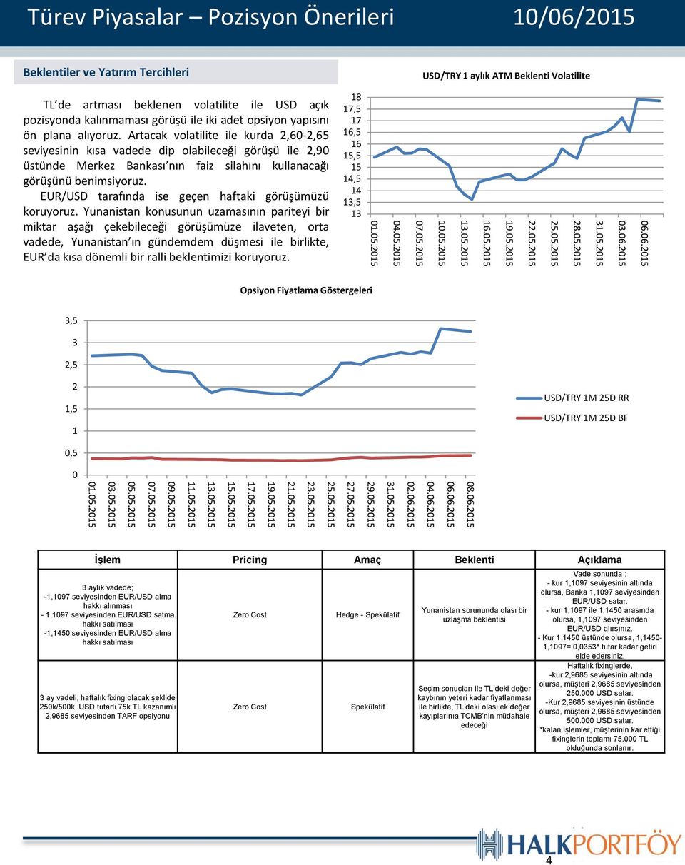 Artacak volatilite ile kurda 2,60-2,65 seviyesinin kısa vadede dip olabileceği görüşü ile 2,90 üstünde Merkez Bankası nın faiz silahını kullanacağı görüşünü benimsiyoruz.