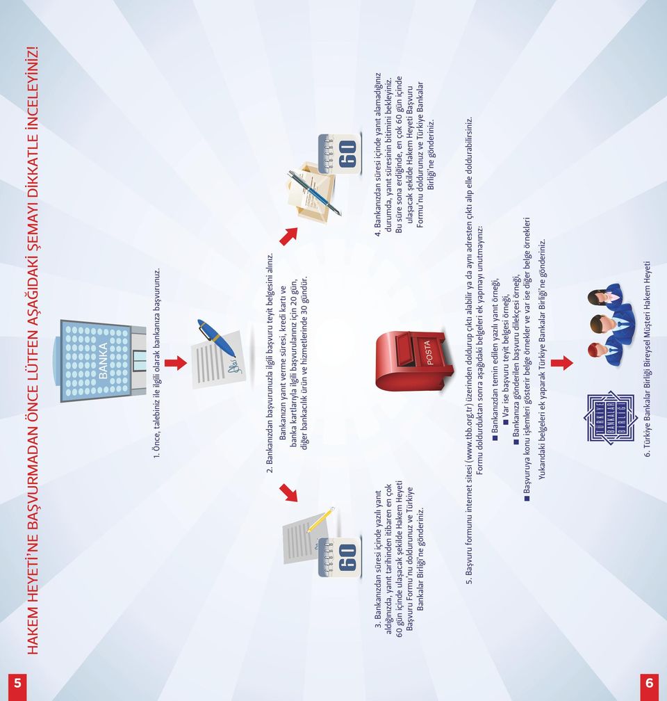 Bankanızın yanıt verme süresi, kredi kartı ve banka kartlarıyla ilgili başvurularınız için 20 gün, diğer bankacılık ürün ve hizmetlerinde 30