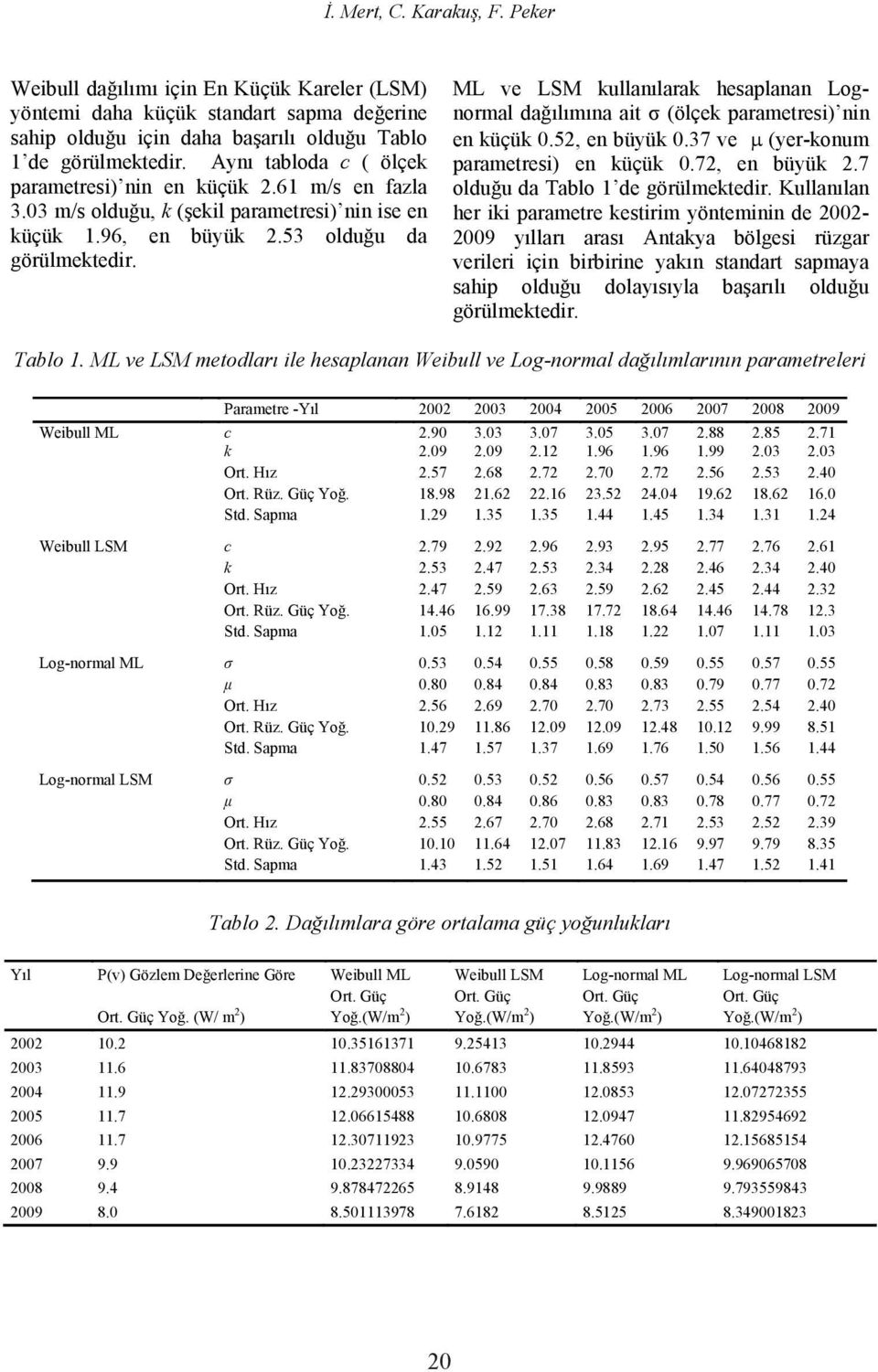 9 1.35 1.35 1.44 1.45 1.34 1.31 1.4 Weibull LSM c.79.9.96.93.95.77.76.61 k.53.47.53.34.8.46.34.40.47.59.63.59.6.45.44.3 14.46 16.99 17.38 17.7 18.64 14.46 14.78 1.3 Std. Sapma 1.05 1.1 1.11 1.18 1. 1.07 1.