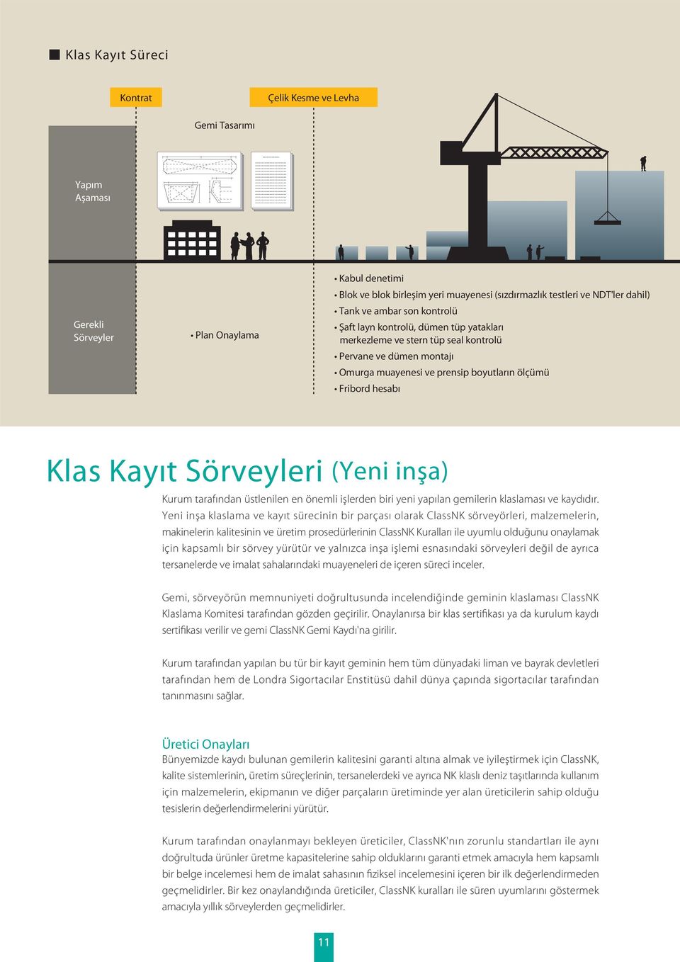 Kayıt Sörveyleri (Yeni inşa) Kurum tarafından üstlenilen en önemli işlerden biri yeni yapılan gemilerin klaslaması ve kaydıdır.