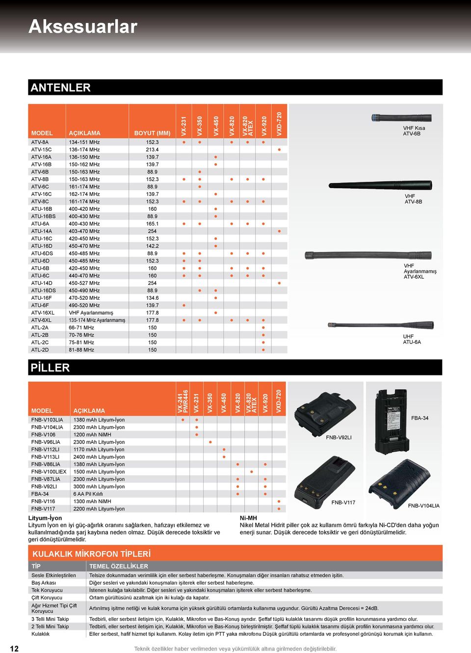 3 ATU-16D 450-470 MHz 142.2 ATU-6DS 450-485 MHz 88.9 ATU-6D 450-485 MHz 152.3 ATU-6B 420-450 MHz 160 ATU-6C 440-470 MHz 160 ATU-14D 450-527 MHz 254 ATU-16DS 450-490 MHz 88.9 ATU-16F 470-520 MHz 134.