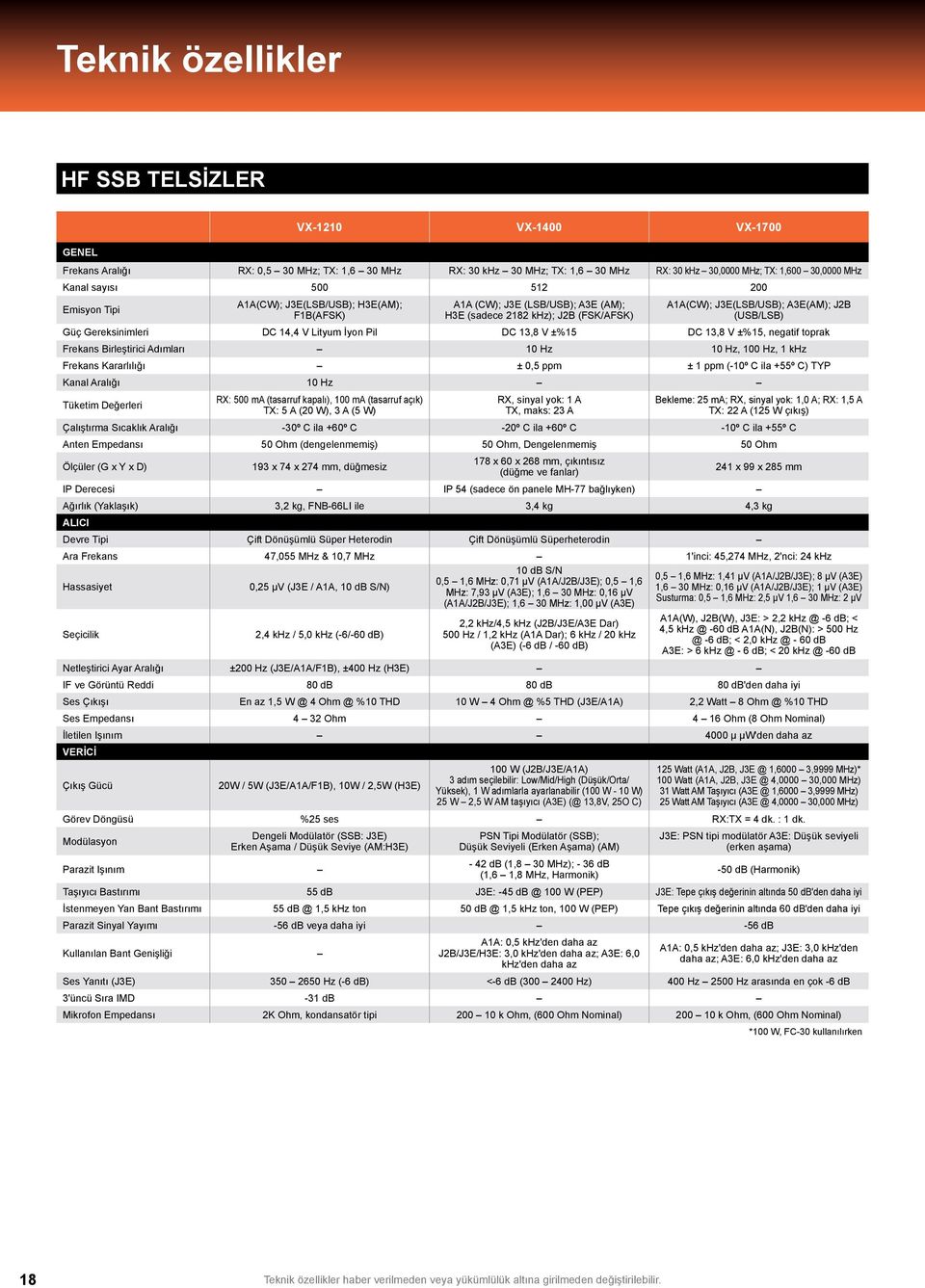 Gereksinimleri DC 14,4 V Lityum İyon Pil DC 13,8 V ±%15 DC 13,8 V ±%15, negatif toprak Frekans Birleştirici Adımları 10 Hz 10 Hz, 100 Hz, 1 khz Frekans Kararlılığı ± 0,5 ppm ± 1 ppm (-10º C ila +55º