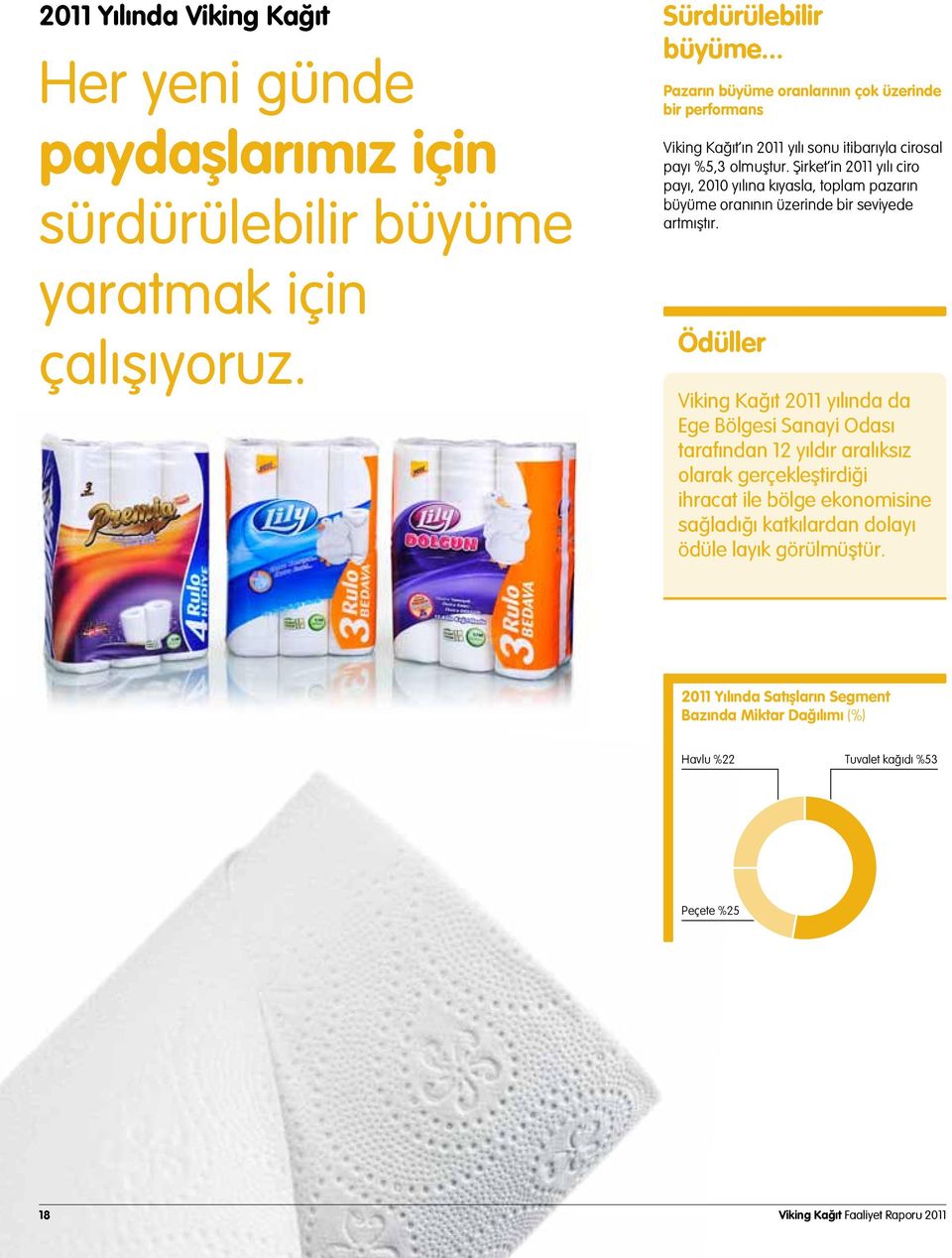 Şirket in 2011 yılı ciro payı, 2010 yılına kıyasla, toplam pazarın büyüme oranının üzerinde bir seviyede artmıştır.