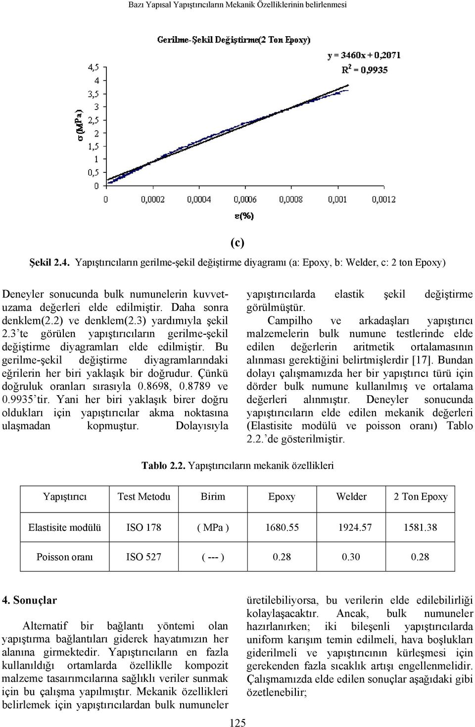 2) ve denklem(2.3) yardımıyla şekil 2.3 te görülen yapıştırıcıların gerilme-şekil değiştirme diyagramları elde edilmiştir.