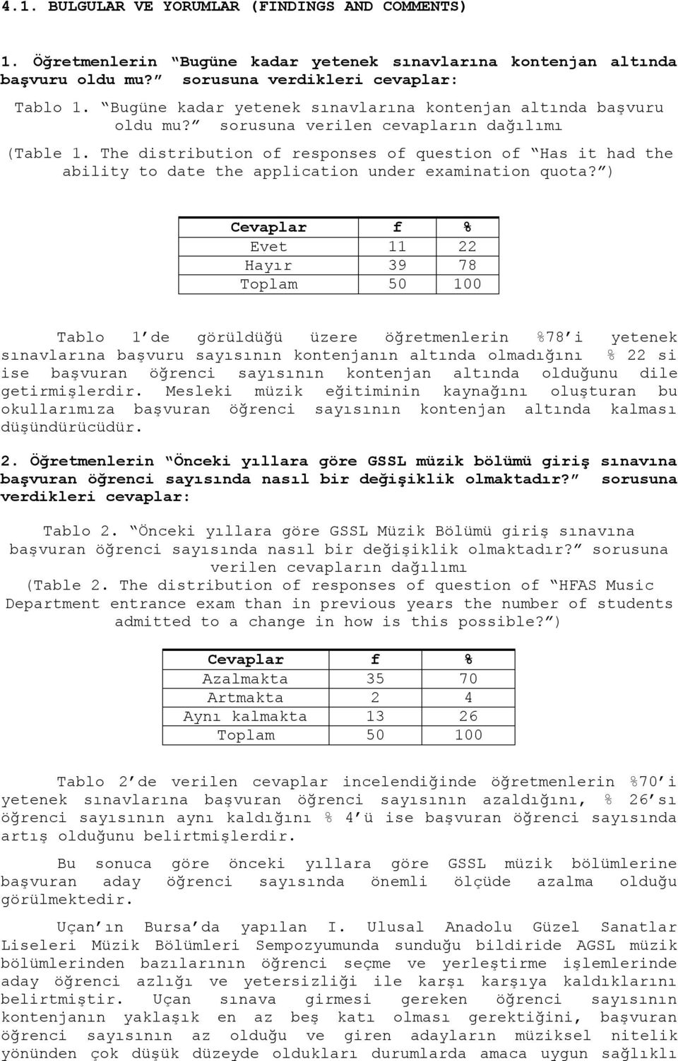 The distribution of responses of question of Has it had the ability to date the application under examination quota?