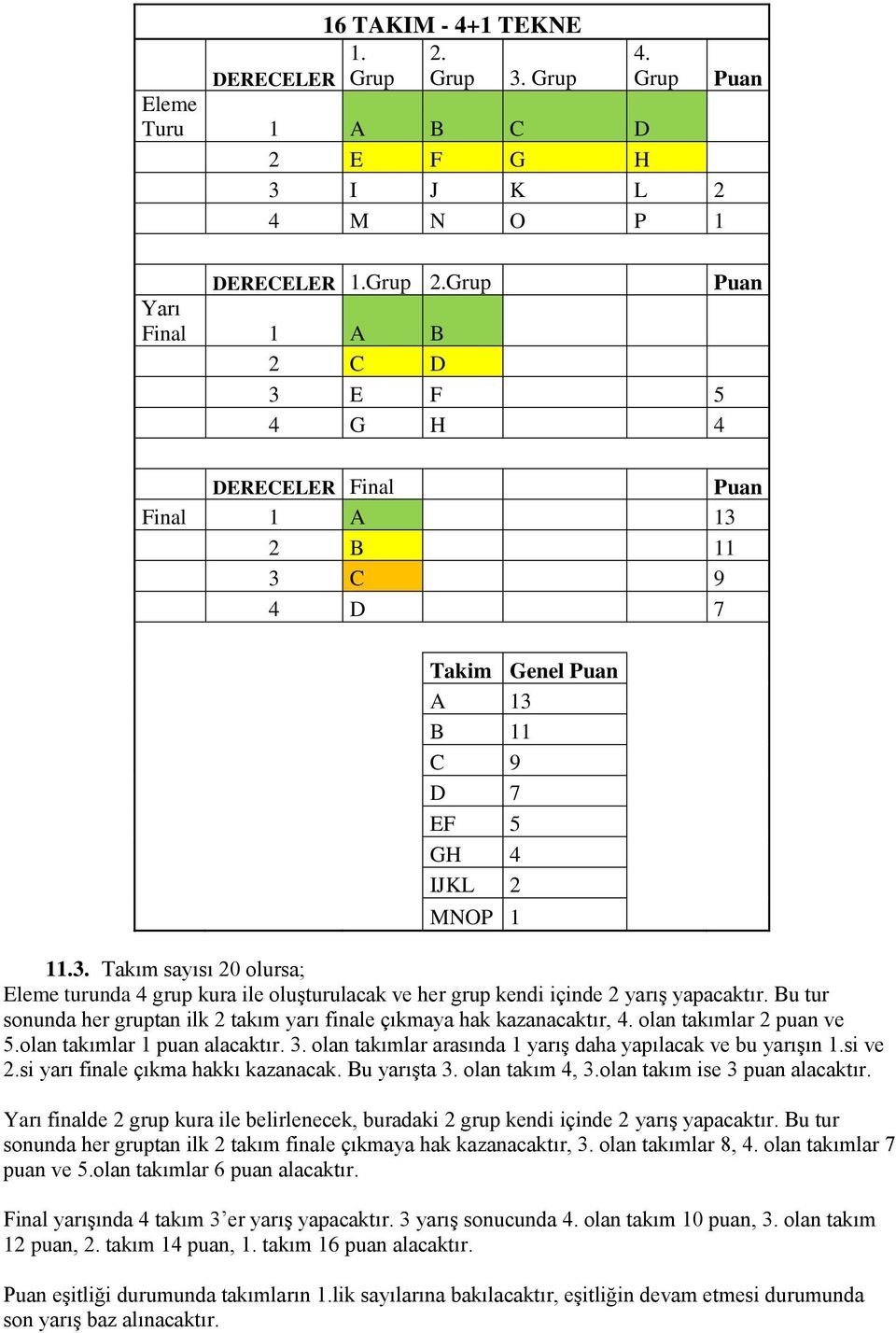 Bu tur sonunda her gruptan ilk 2 takım yarı finale çıkmaya hak kazanacaktır, 4. olan takımlar 2 puan ve 5.olan takımlar 1 puan alacaktır. 3.