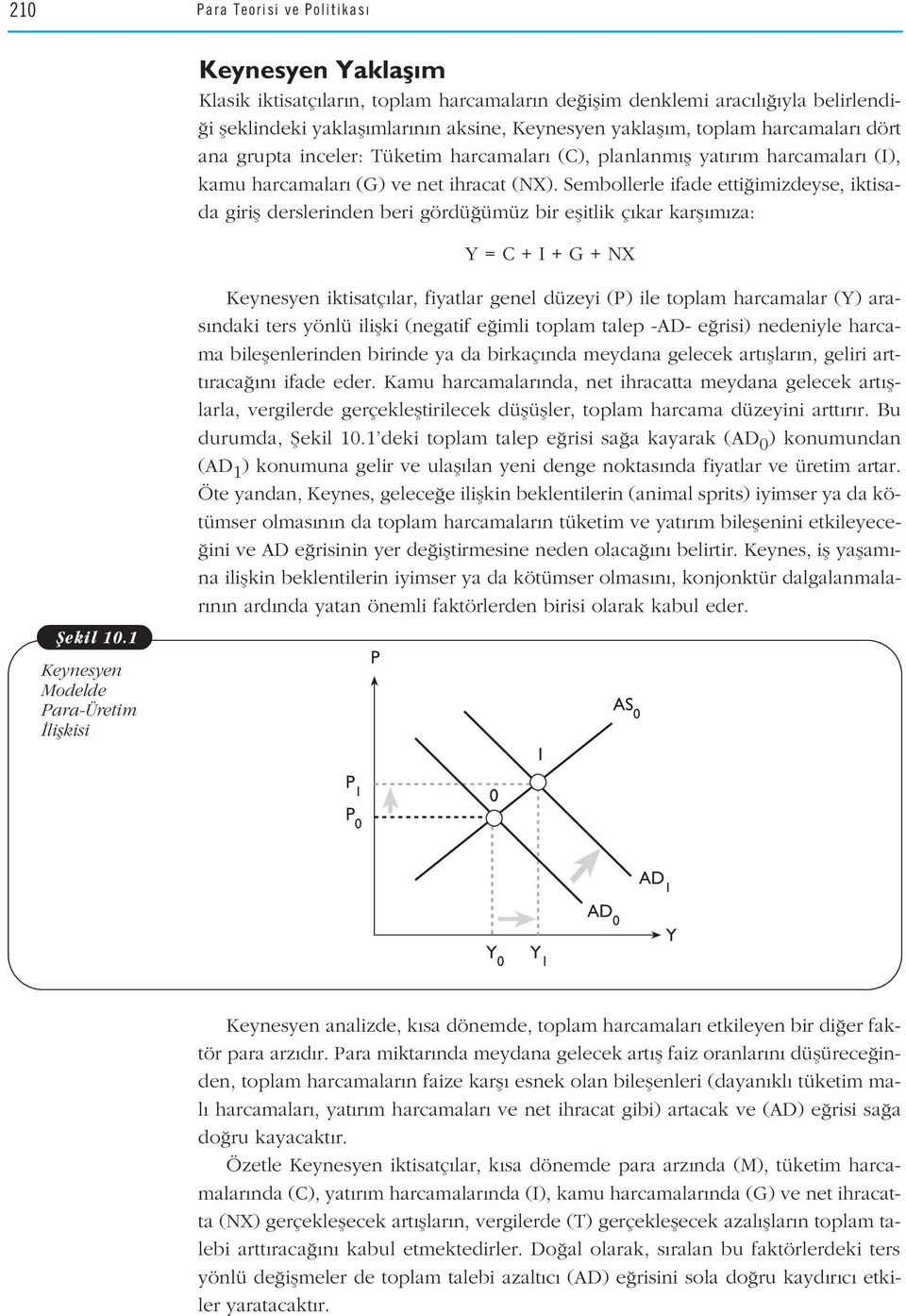 Sembollerle ifade etti imizdeyse, iktisada girifl derslerinden beri gördü ümüz bir eflitlik ç kar karfl m za: Y = C + I + G + NX fiekil 10.