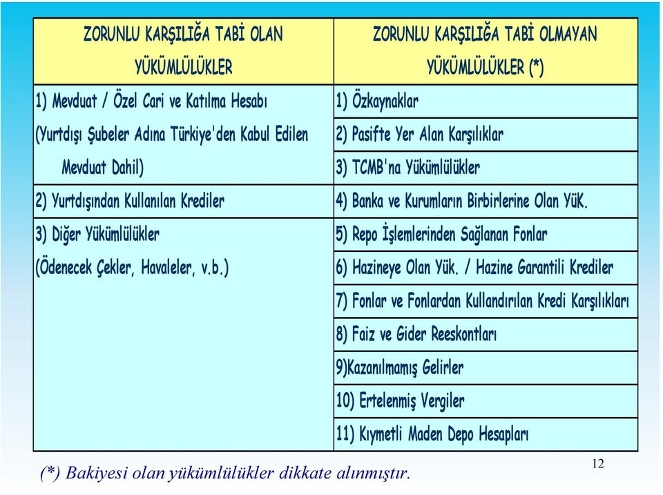 3) Diğer Yükümlülükler 5) Repo İşlemlerinden Sağlanan Fonlar (Ödenecek Çekler, Havaleler, v.b.) 6) Hazineye Olan Yük.