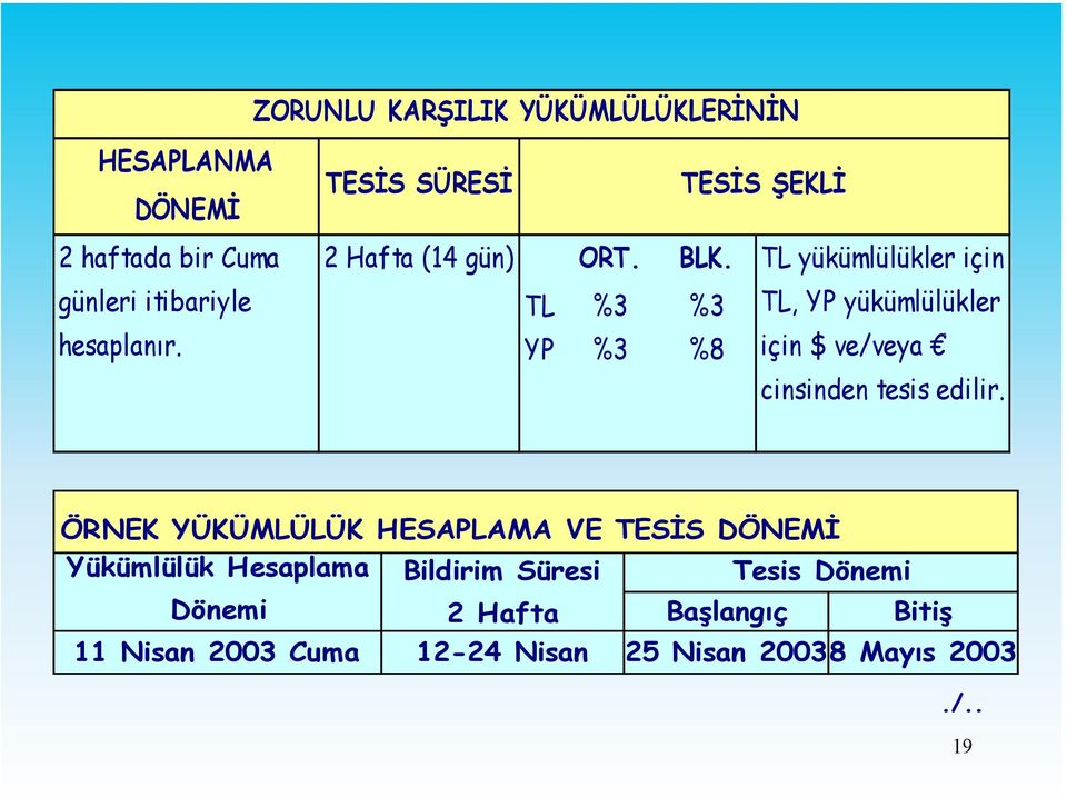 TL %3 %3 YP %3 %8 TL, YP yükümlülükler için $ ve/veya cinsinden tesis edilir.