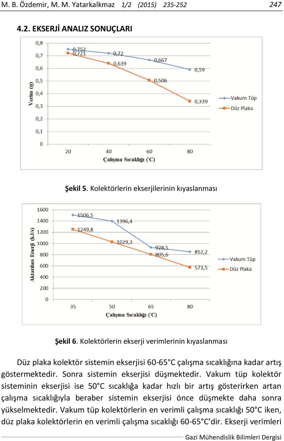 Sonra sistemin ekserjisi düşmektedir.