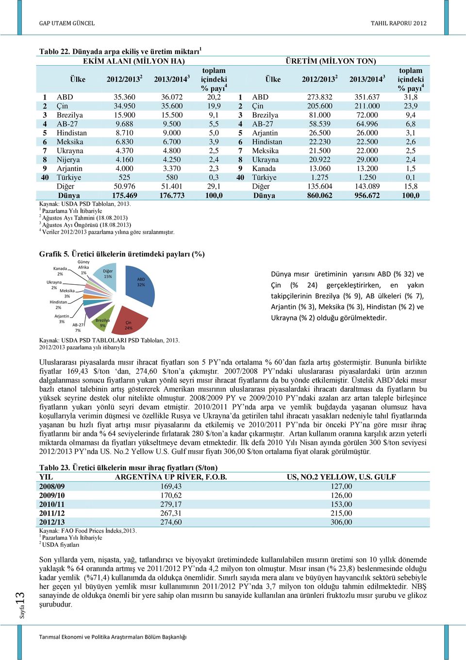 000 5,0 5 Arjantin 6.500 6.000,1 6 Meksika 6.80 6.700,9 6 Hindistan.0.500,6 7 Ukrayna 4.70 4.800,5 7 Meksika 1.500.000,5 8 Nijerya 4.160 4.50,4 8 Ukrayna 0.9 9.000,4 9 Arjantin 4.000.70, 9 Kanada 1.