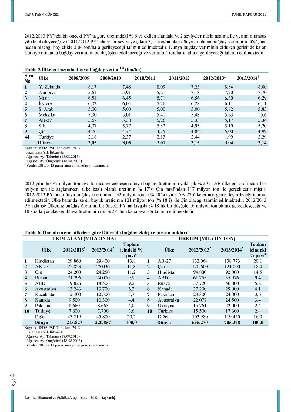 Dünya buğday veriminin oldukça gerisinde kalan Türkiye ortalama buğday veriminin bu düşüşten etkileneceği ve verimin ton/ha ın altına gerileyeceği tahmin edilmektedir. Tablo 5.