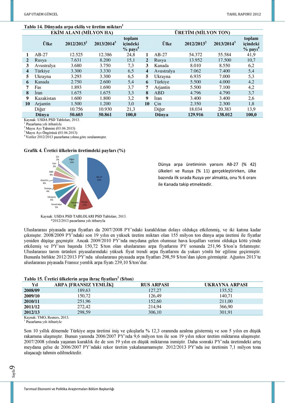 95 7.000 5, 6 Kanada.750.600 5,4 6 Türkiye 5.500 4.000 4, 7 Fas 1.89 1.690,7 7 Arjantin 5.500 7.100 4, 8 İran 1.675 1.675, 8 ABD 4.796 4.790,7 9 Kazakistan 1.600 1.800, 9 İran.400.400,6 10 Arjantin 1.